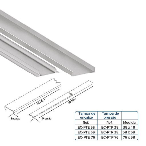 Tampas de Encaixe e Pressão
